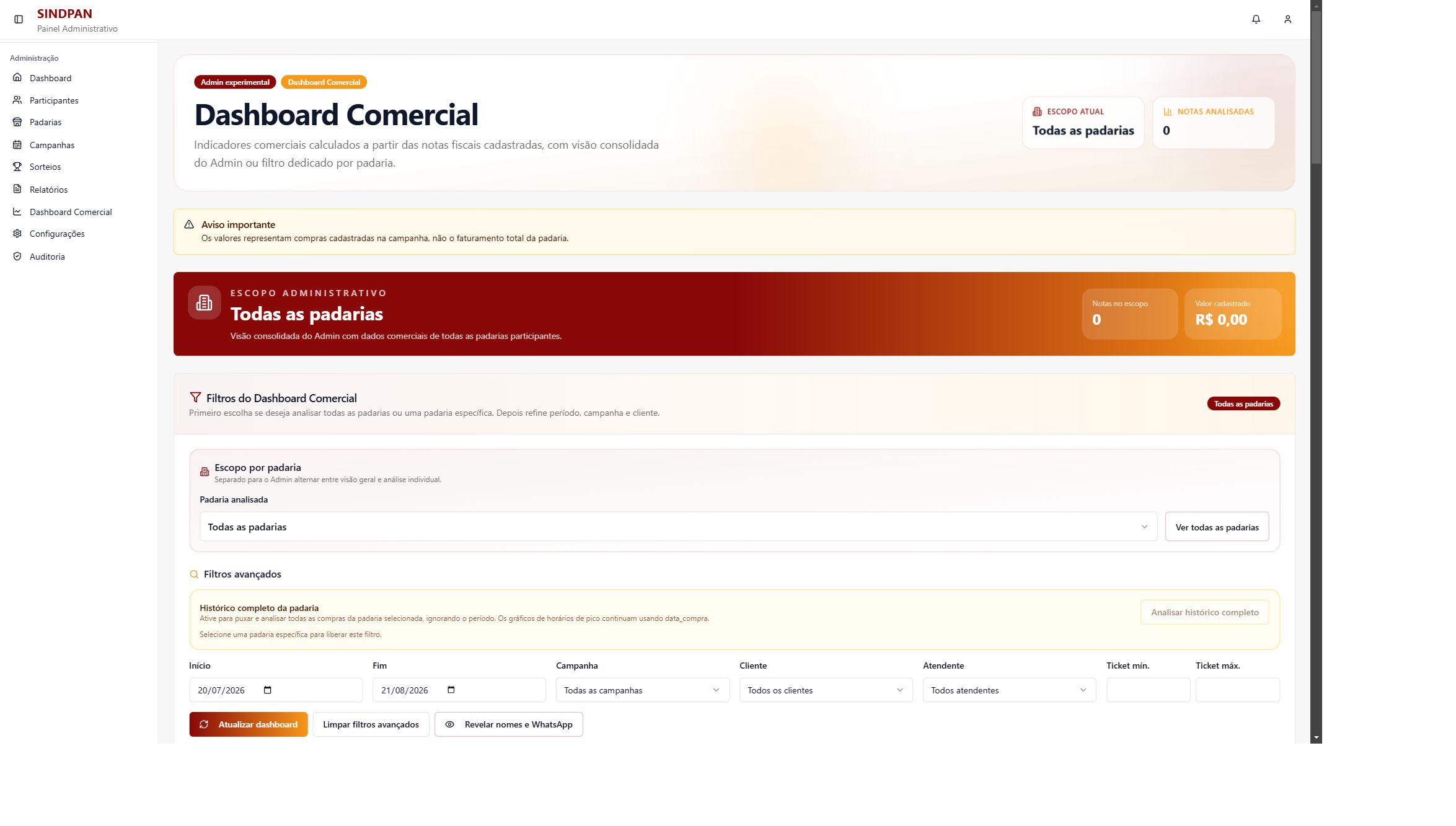 Sindpan: dashboard comercial e indicadores